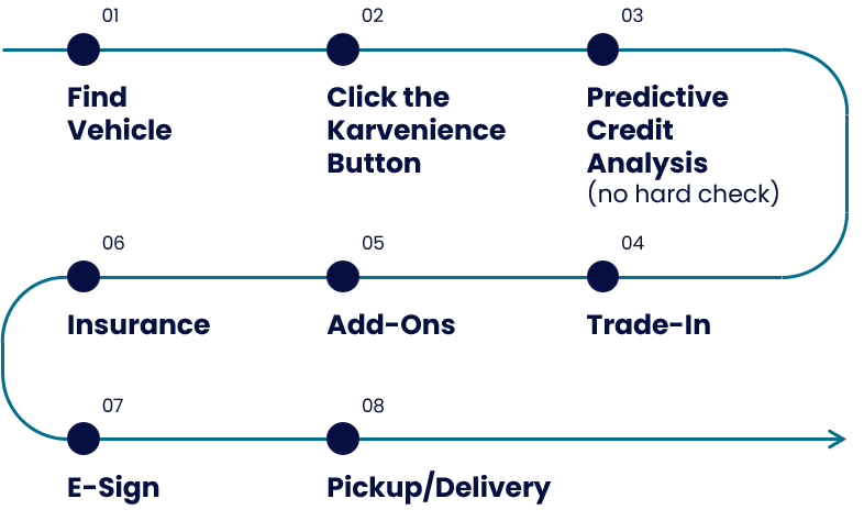 digital-purchase-workflow.png